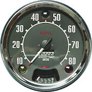 Speedometer