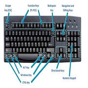 Computer Shortcut Keys