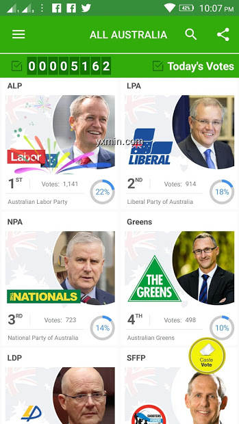【图】Australian Politics – Current Political Survey(截图1)