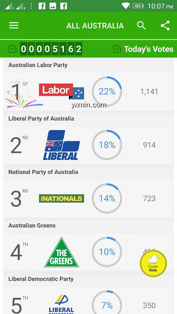 【图】Australian Politics – Current Political Survey(截图2)