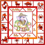 AstroSoft AIO-Tamil Astrology AstroSoft AIO-Tamil Astrology
