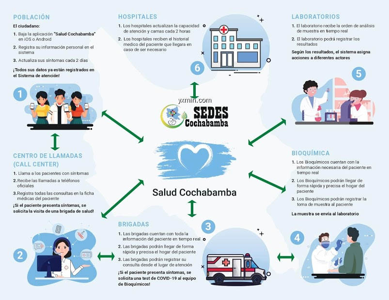 【图】Salud Cochabamba(截图1)