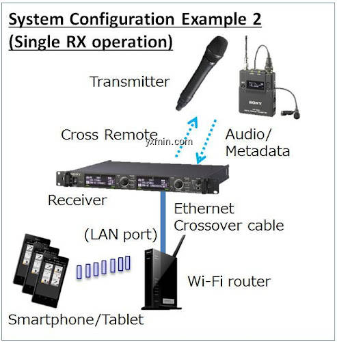 【图】Wireless Studio Mobile(截图2)